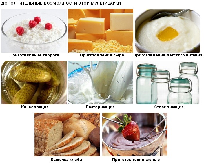 Возможности